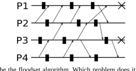 17 Jan 2024, first diagram (use RDG). P1 and P3 fail.