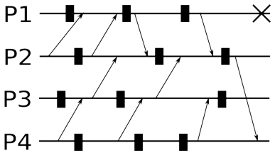14 Feb 2024, second diagram (use CDG). P1 fails.