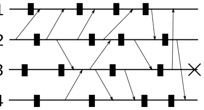14 Feb 2024, first diagram (use RDG). P3 fails.
