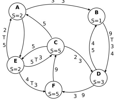 Snapshot exercise of 12 July 2024, same topology, no spurious message.