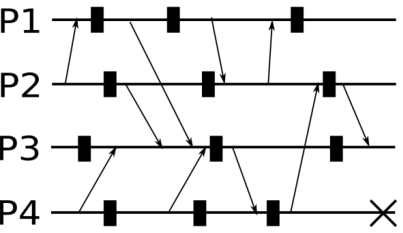 6 Sep 2024, second diagram (use CDG). P4 fails.