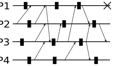 6 Sep 2024, first diagram (use RDG). P1 fails.