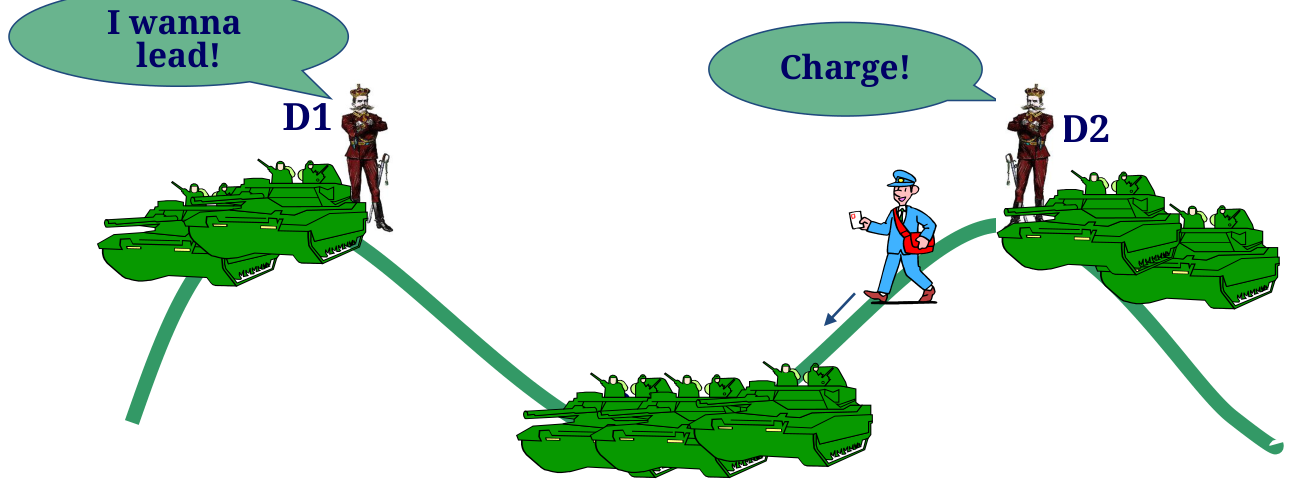 Pepperland. Two divisions on two hills, the enemy in the valley; messengers walk between the hills. The generals must agree on who leads and on when to charge. (From the course slides.)